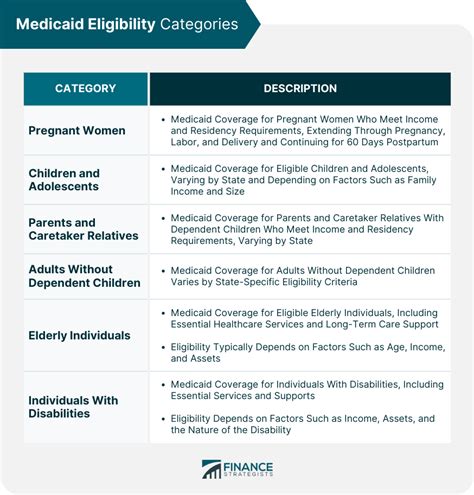 Eligibility Requirements .